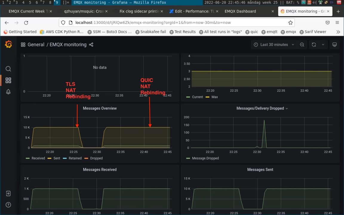 MQTT