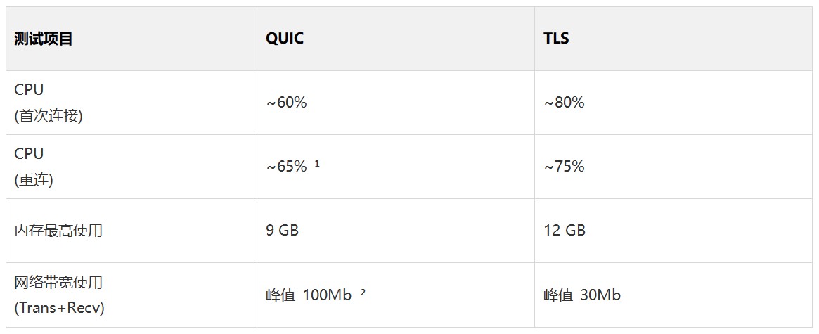 MQTT