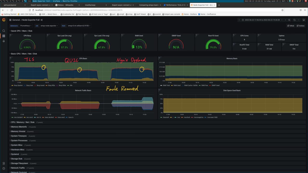 MQTT