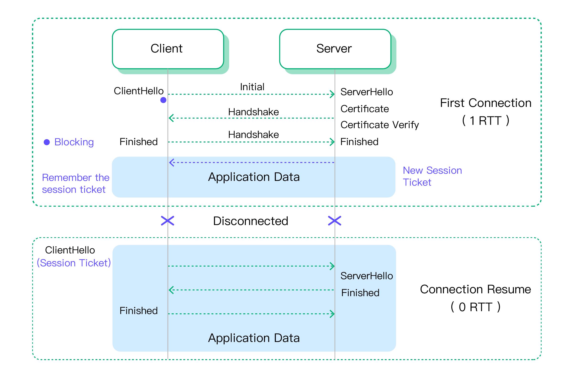 MQTT