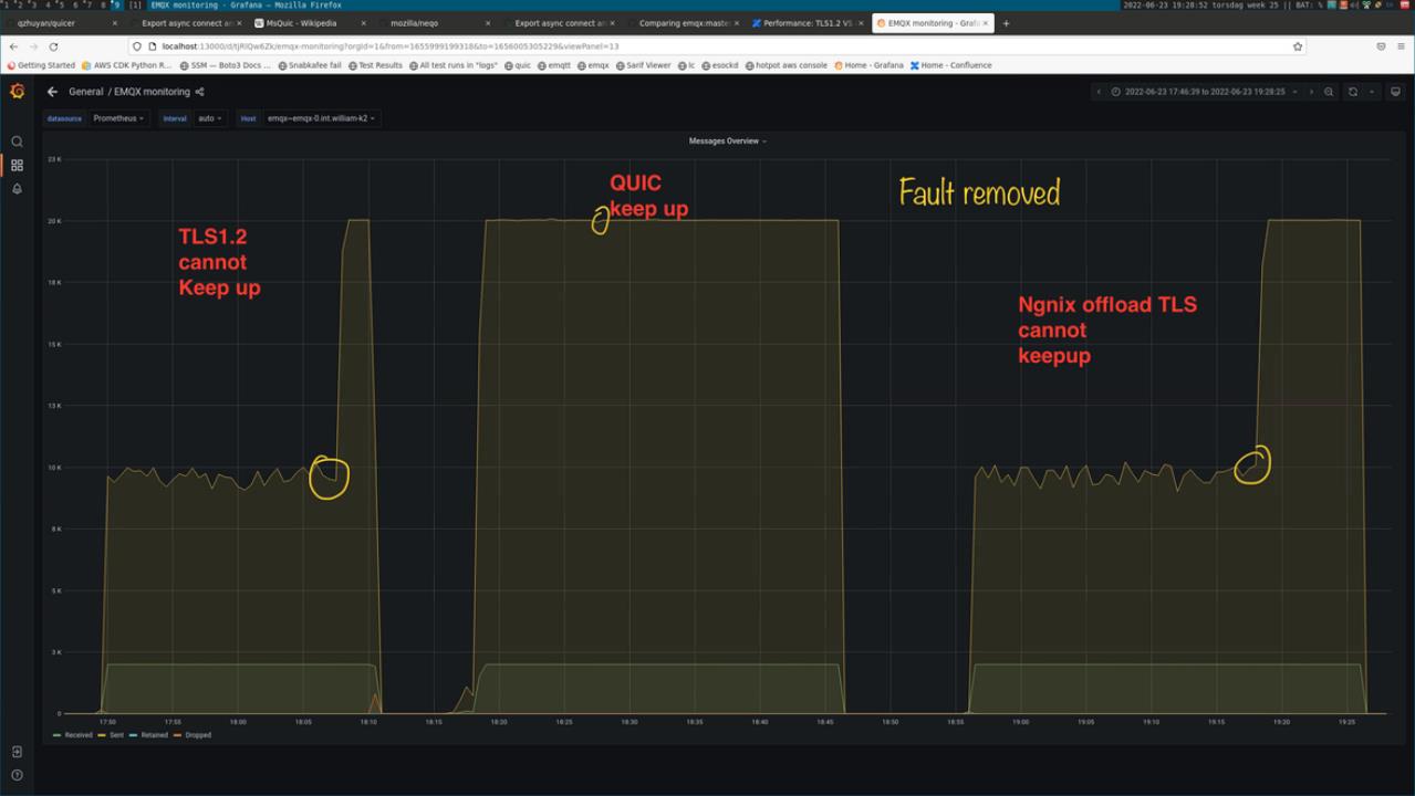 MQTT