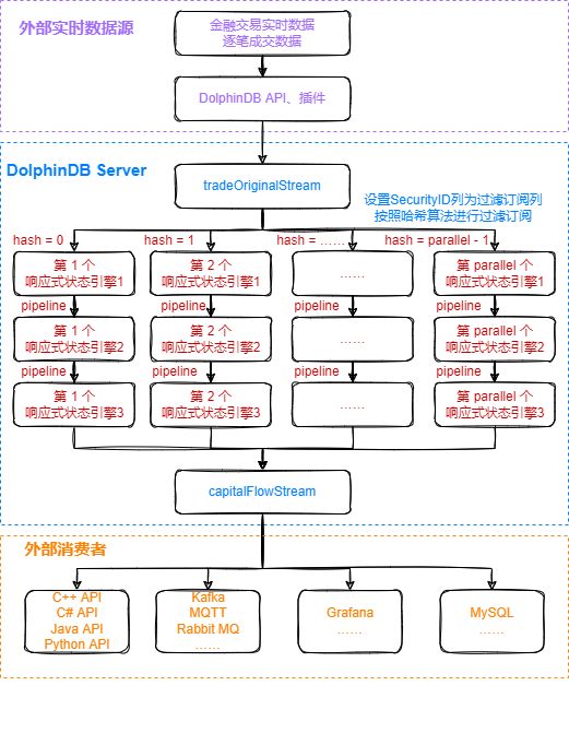 如何实时计算日累计逐单资金流_量化金融