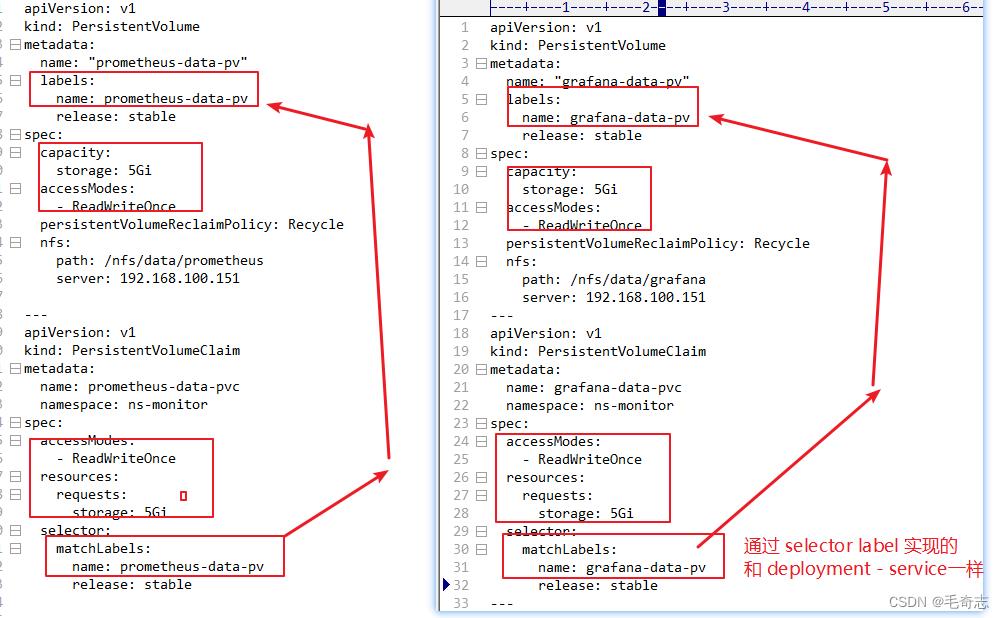 Kubernetes第七篇：使用kubernetes部署prometheus+grafana监控系统（Kubernetes工作实践类）_数据_12