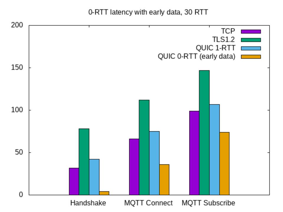 MQTT