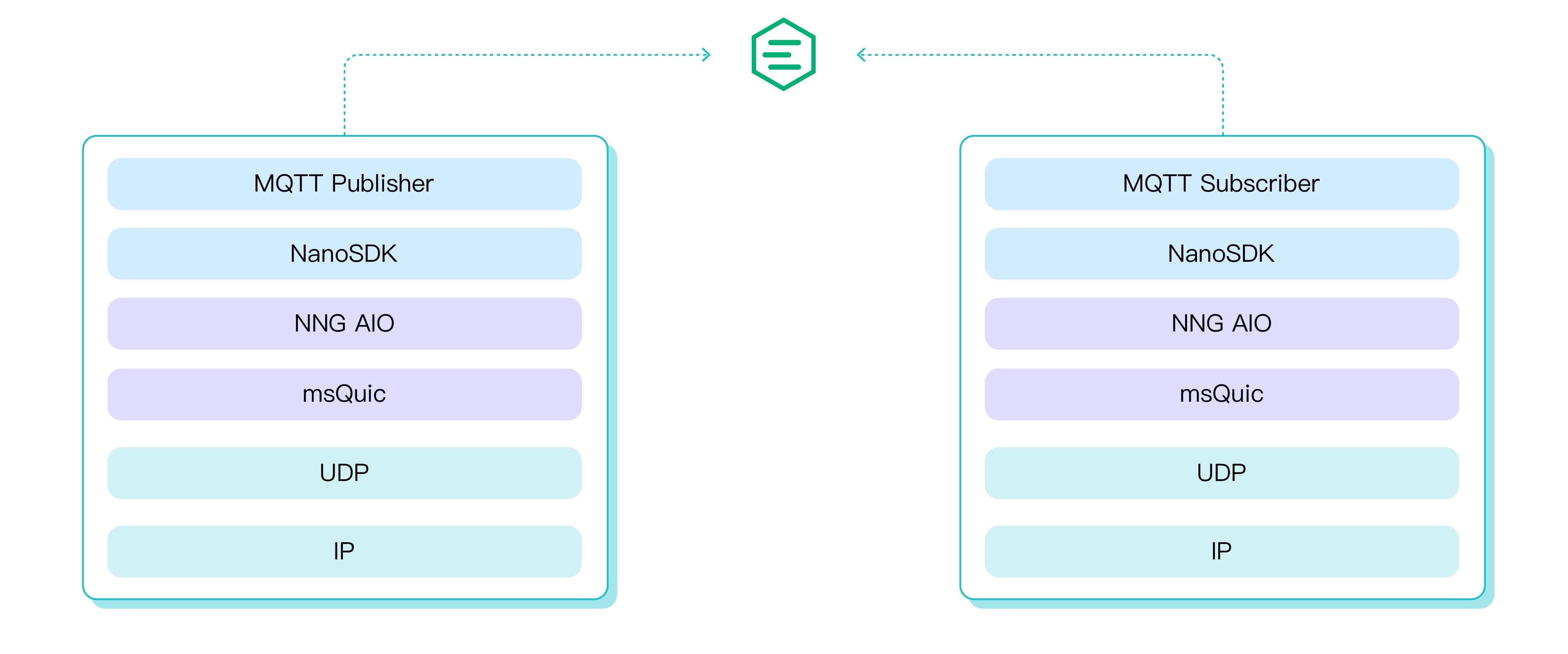 MQTT