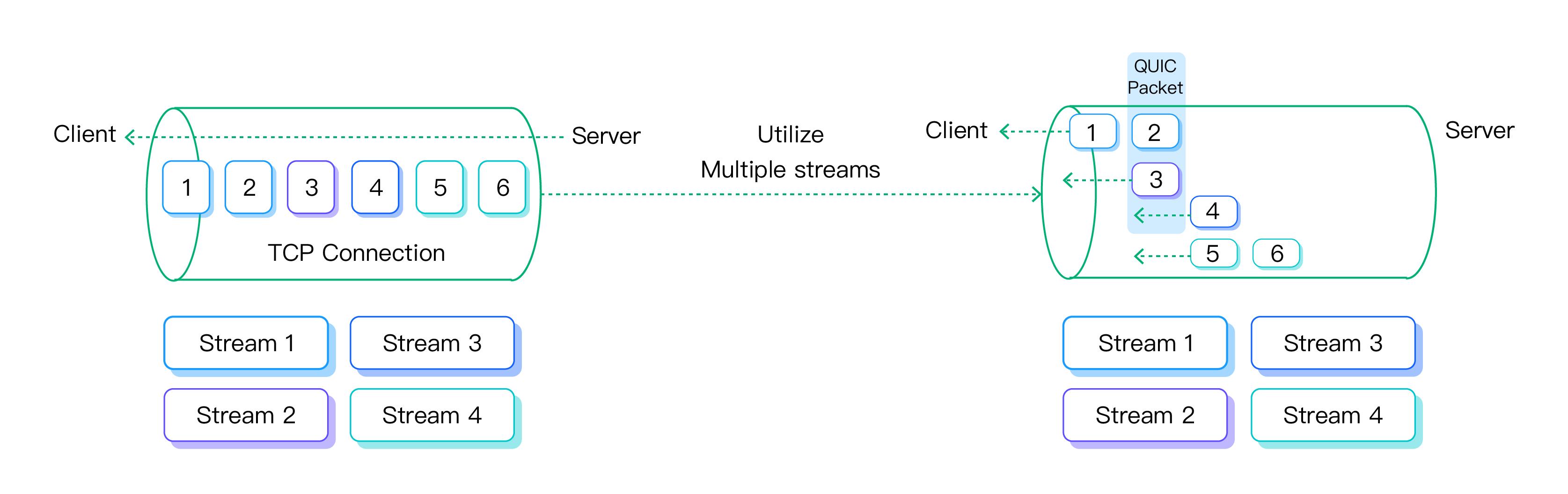 MQTT