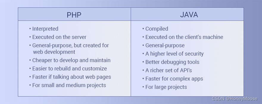 JAVA程序员写的接口没有PHP程序员体验好_ide