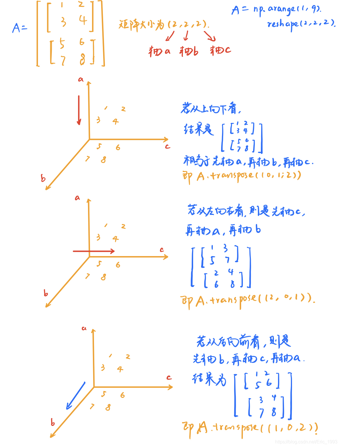 PyTorch