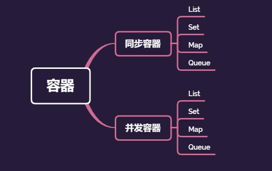 使用JDK的同步容器时，应该避免那些坑？_JDK_02