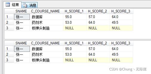 SQL数据库语言基础之SqlServer多表连接查询与INNER