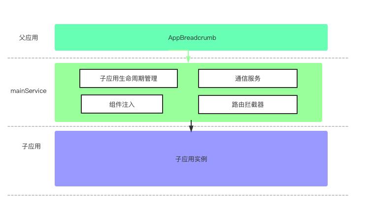 基于微前端qiankun的多页签缓存方案实践_qiankun_05