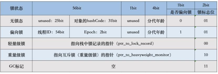 面试必问的HashCode技术内幕_mysql_05