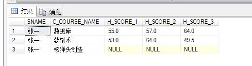 SQL数据库语言基础之SqlServer多表连接查询与INNER