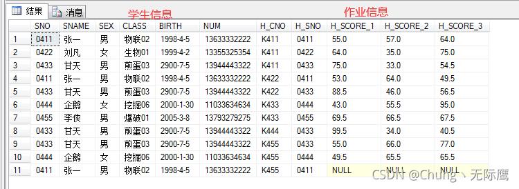 SQL数据库语言基础之SqlServer多表连接查询与INNER