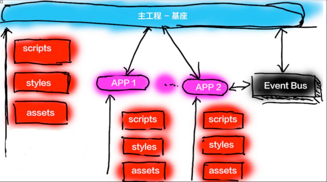 基于微前端qiankun的多页签缓存方案实践_vue_02