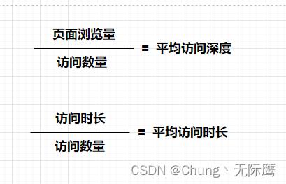 数据分析方法论与前人经验总结【笔记干货】_数据驱动