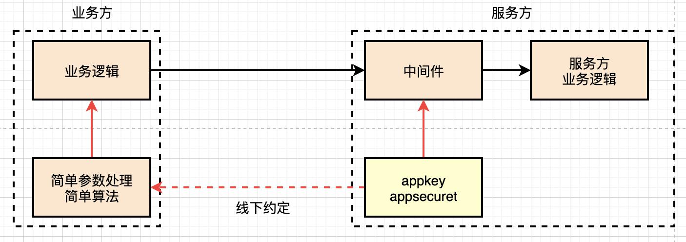 架构师04-应用服务间加密设计和实践_加密算法_02