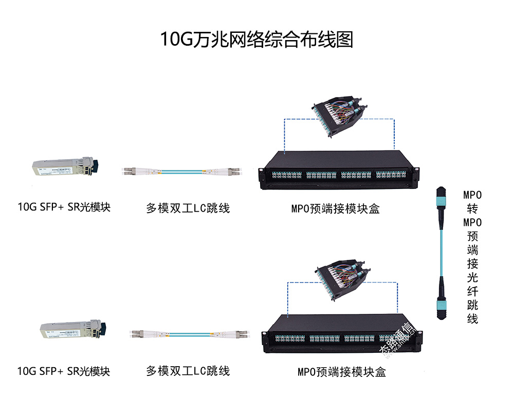 带你认识40G单纤双向光模块-QSFP+