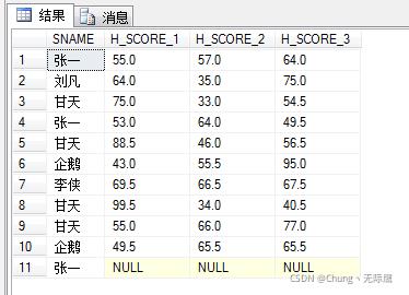 SQL数据库语言基础之SqlServer多表连接查询与INNER