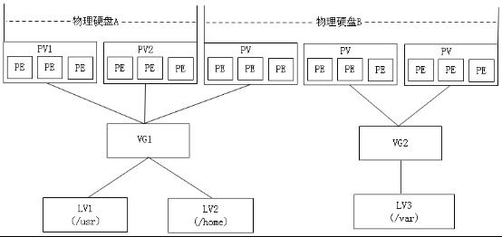 Linux磁盘存储管理​_ios_27