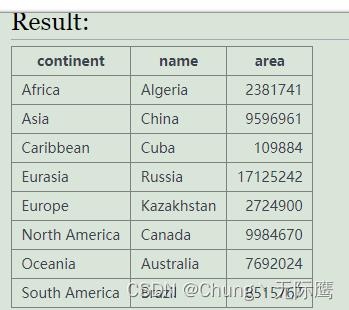 SQL数据分析之子查询的综合用法和案例题【耐心整理】_sql_08