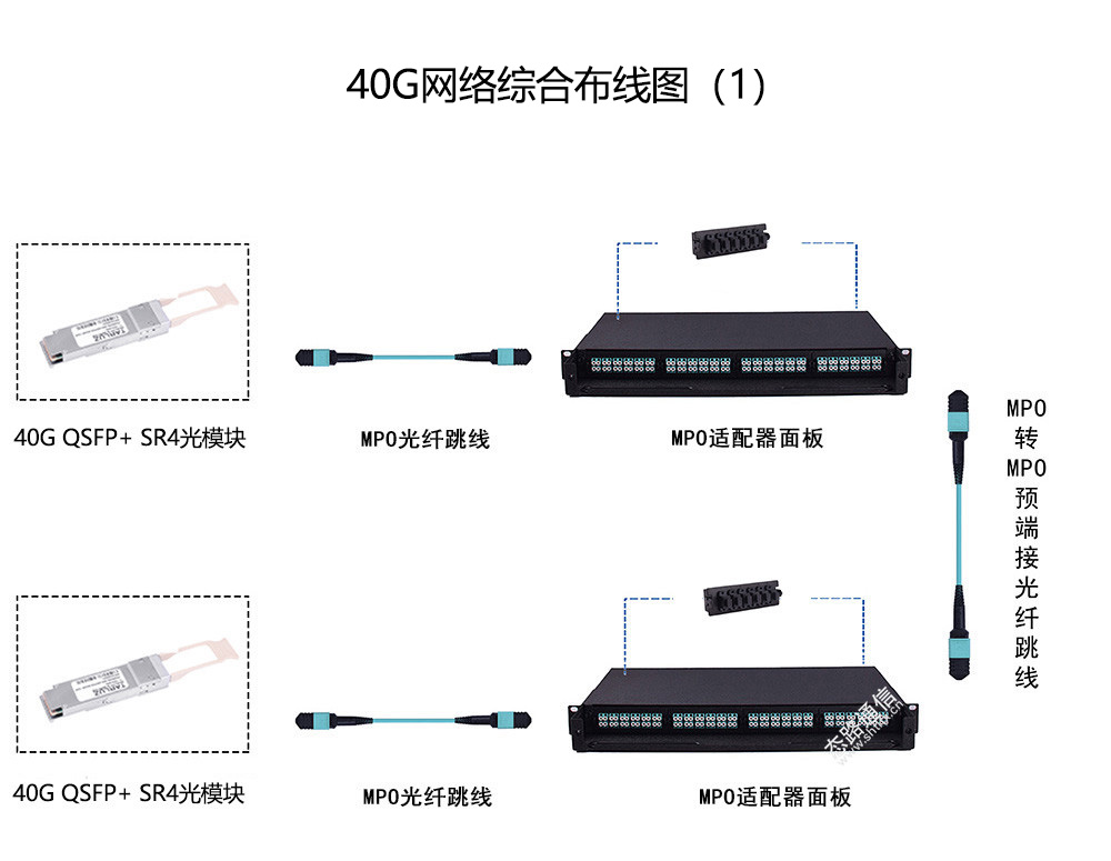 带你认识40G单纤双向光模块-QSFP+