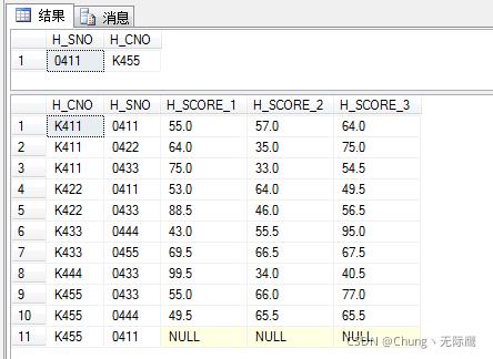 SQL数据库语言基础之SqlServer数据库原理与设计课程期末复习-条件查询实例练习【学生表、选课表、家庭作业表】_sql_06