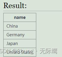 SQL数据分析之子查询的综合用法和案例题【耐心整理】_数据分析_02