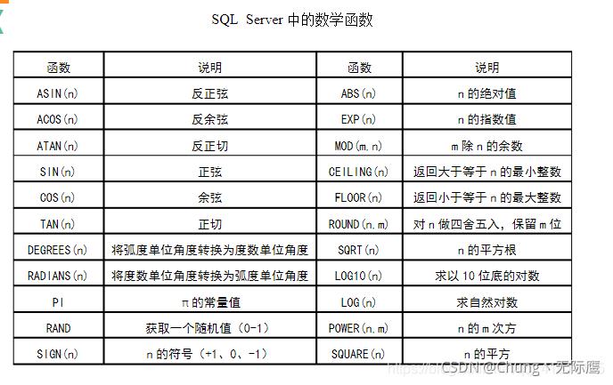 SQL数据库语言基础之SqlServer系统函数、聚合集合函数【大总结】_数据库_03