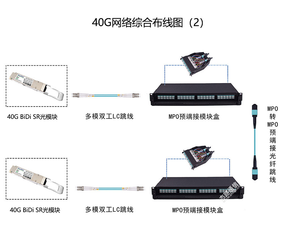 带你认识40G单纤双向光模块-QSFP+