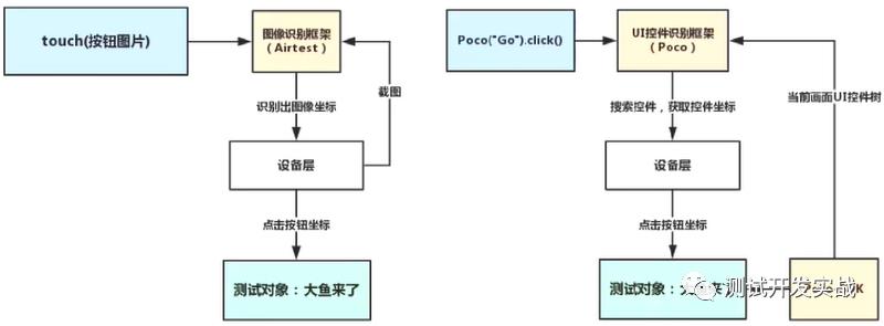 基于图像识别框架Airtest的Windows项目自动化测试实践_Windows自动化测试_06