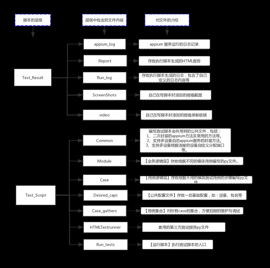 appium+python