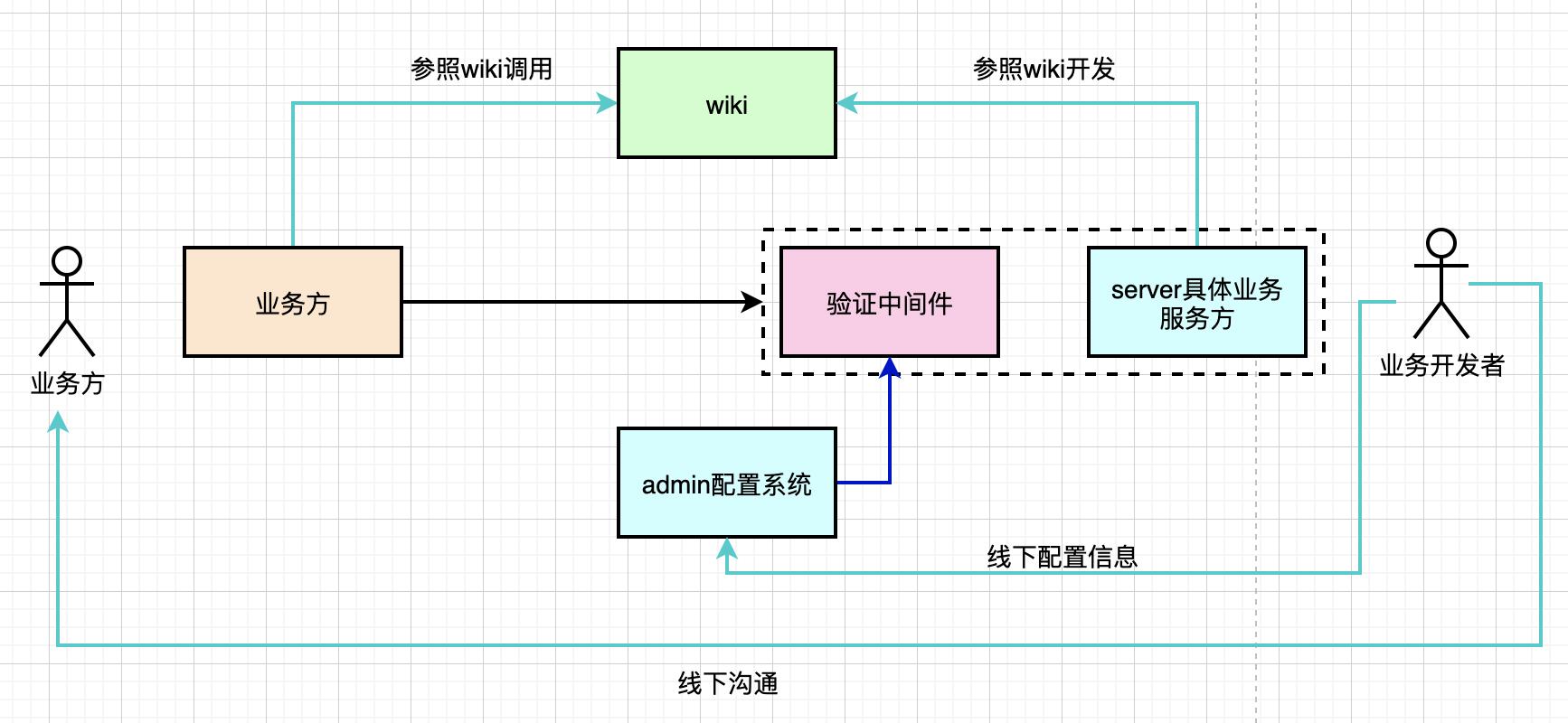 架构师04-应用服务间加密设计和实践_字符串_04