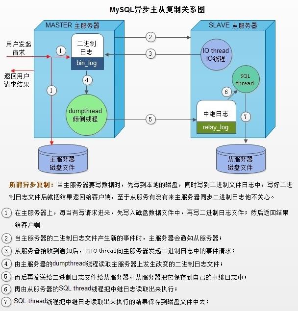 Linux安装mariaDB以及修改Mariadb存储路径_数据