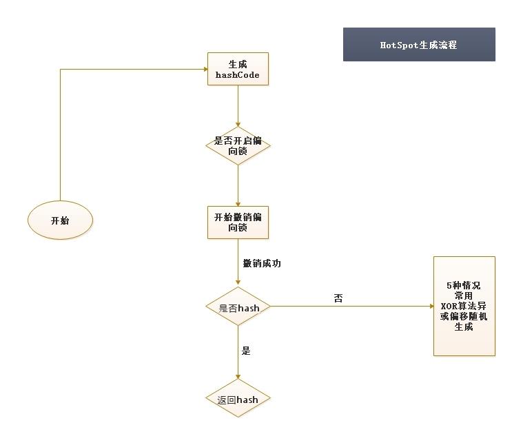 面试必问的HashCode技术内幕_mysql_11