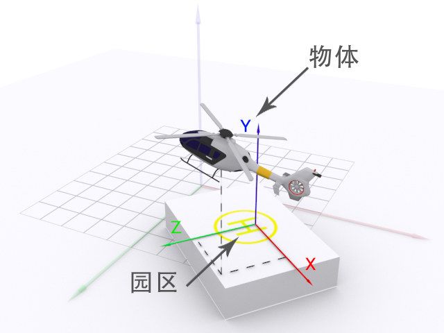 数字孪生园区场景中的坐标知识_使用场景_10