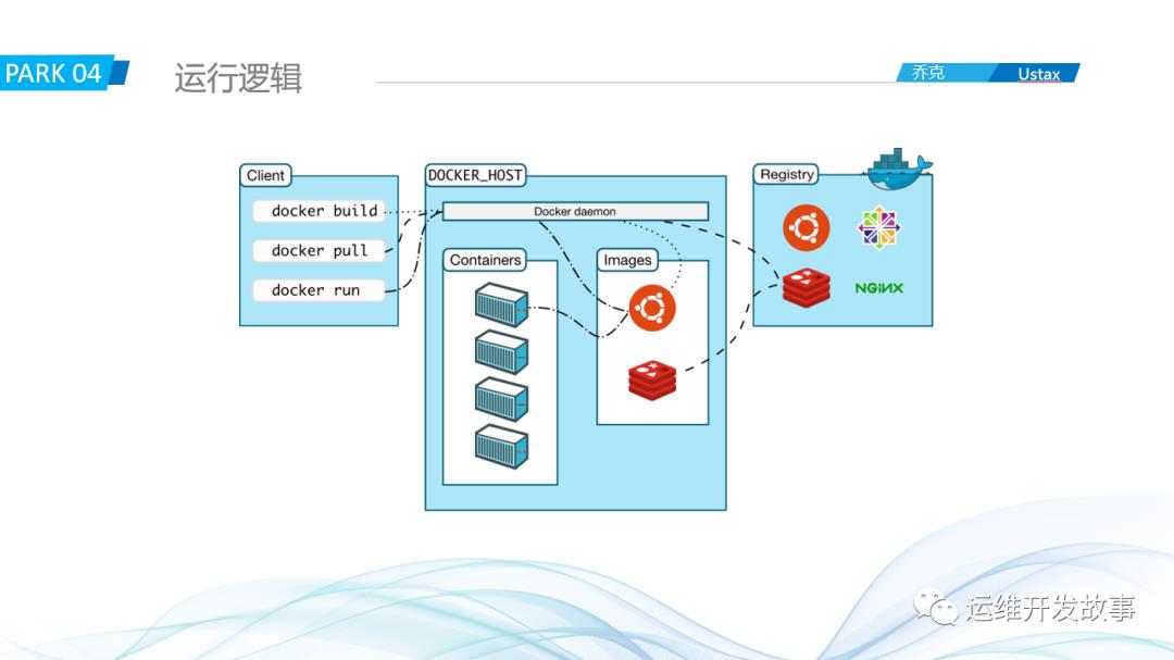 记一次内部分享——瞎扯淡_docker_11