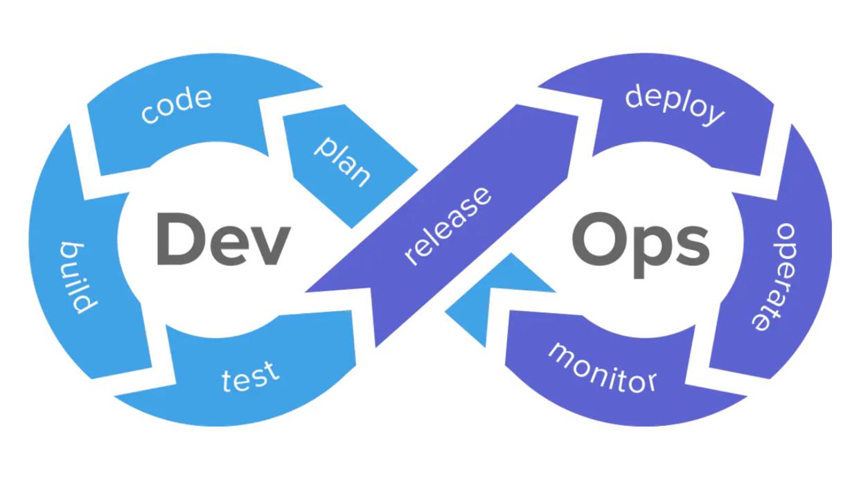 2022年DevOps实践的4个关键点_数据_02