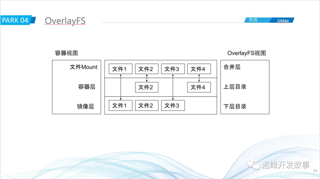 记一次内部分享——瞎扯淡_docker_14