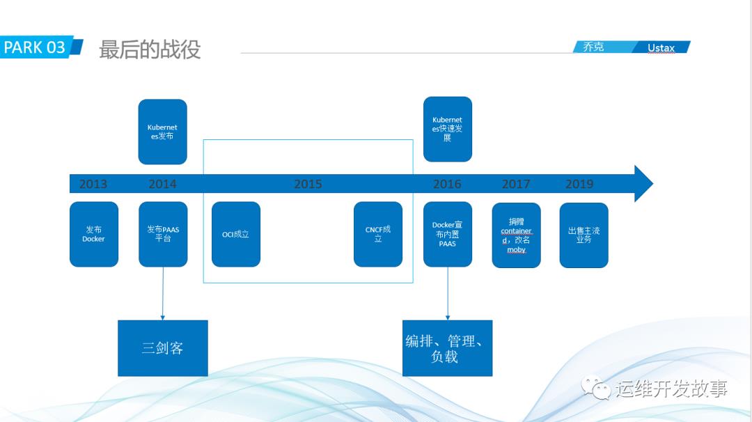 记一次内部分享——瞎扯淡_docker_09