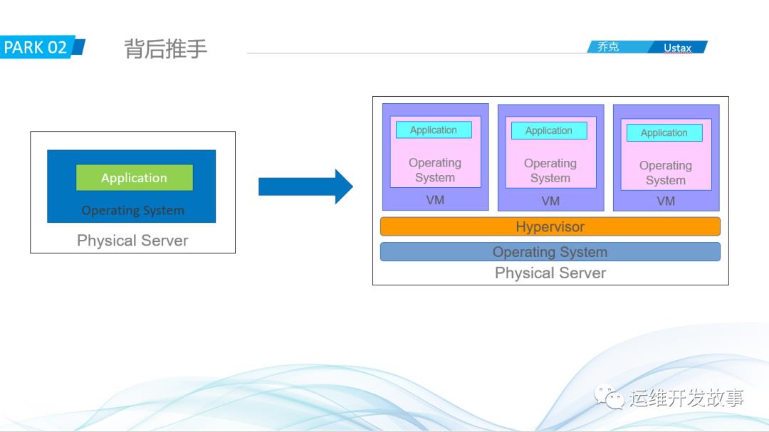 记一次内部分享——瞎扯淡_docker_05