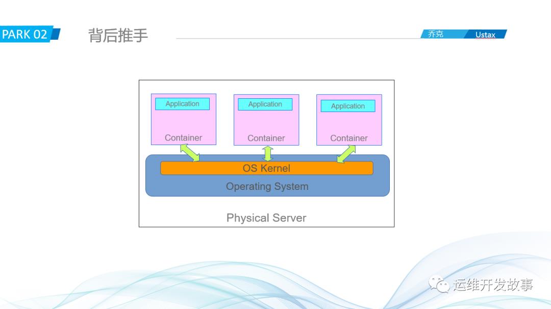 记一次内部分享——瞎扯淡_docker_06