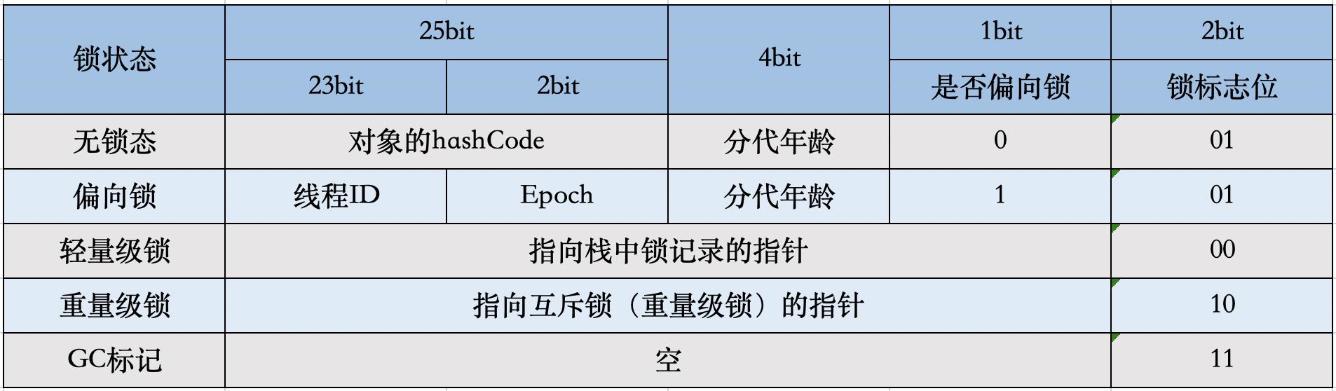 面试必问的HashCode技术内幕_数据库_04