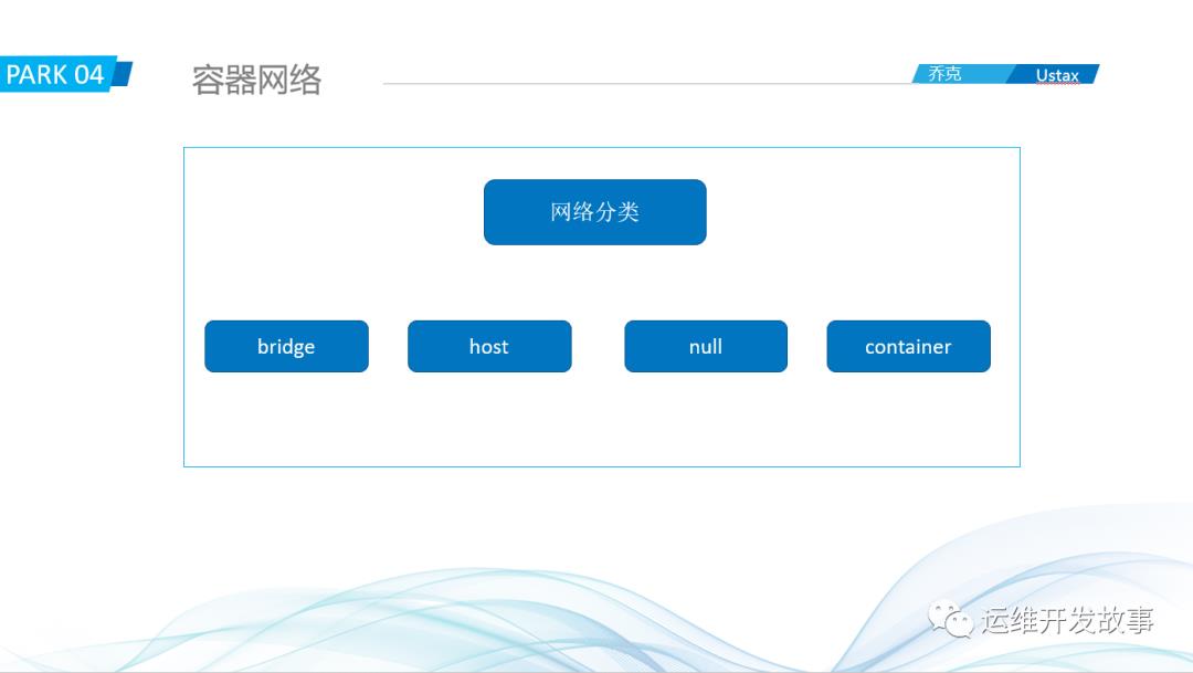 记一次内部分享——瞎扯淡_docker_15