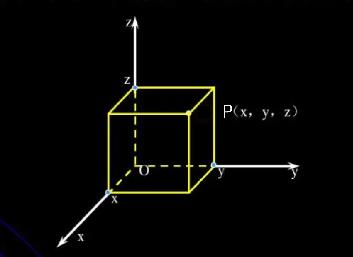 数字孪生园区场景中的坐标知识_世界坐标系_02