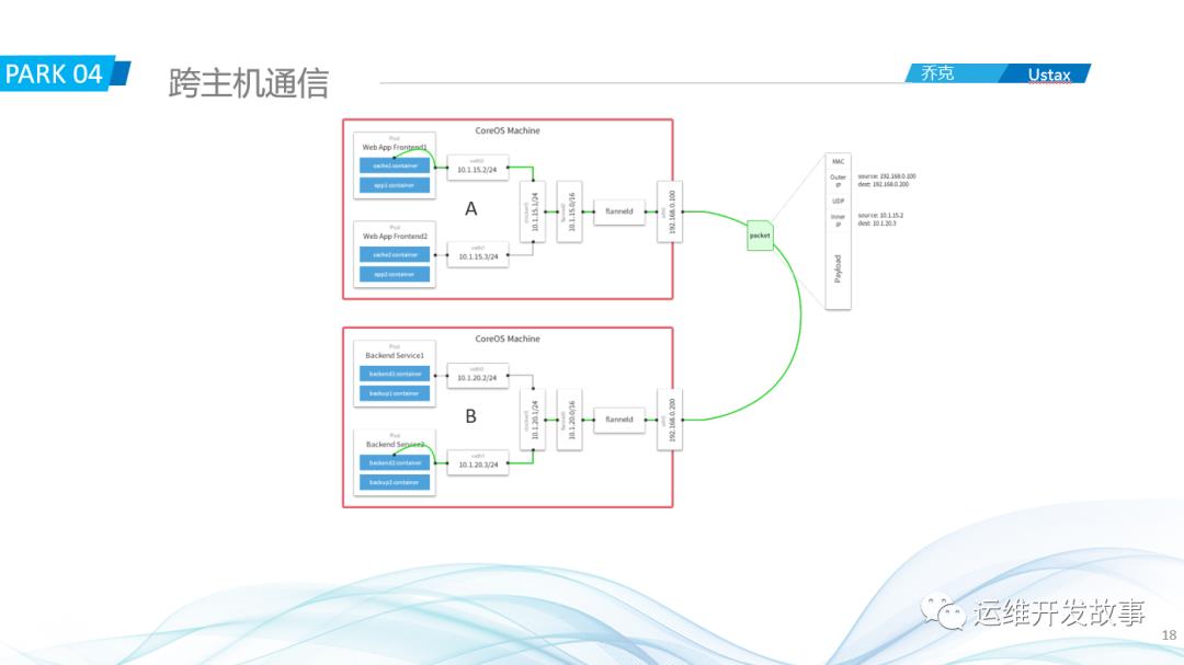 记一次内部分享——瞎扯淡_docker_17