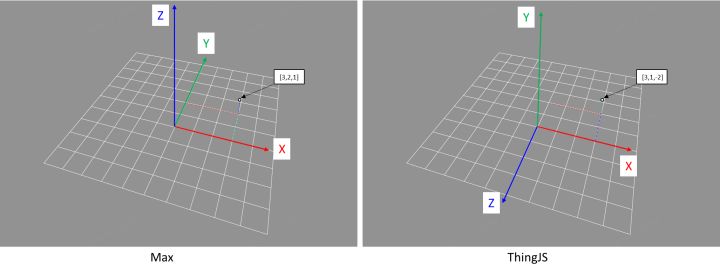 数字孪生园区场景中的坐标知识_相对坐标_05