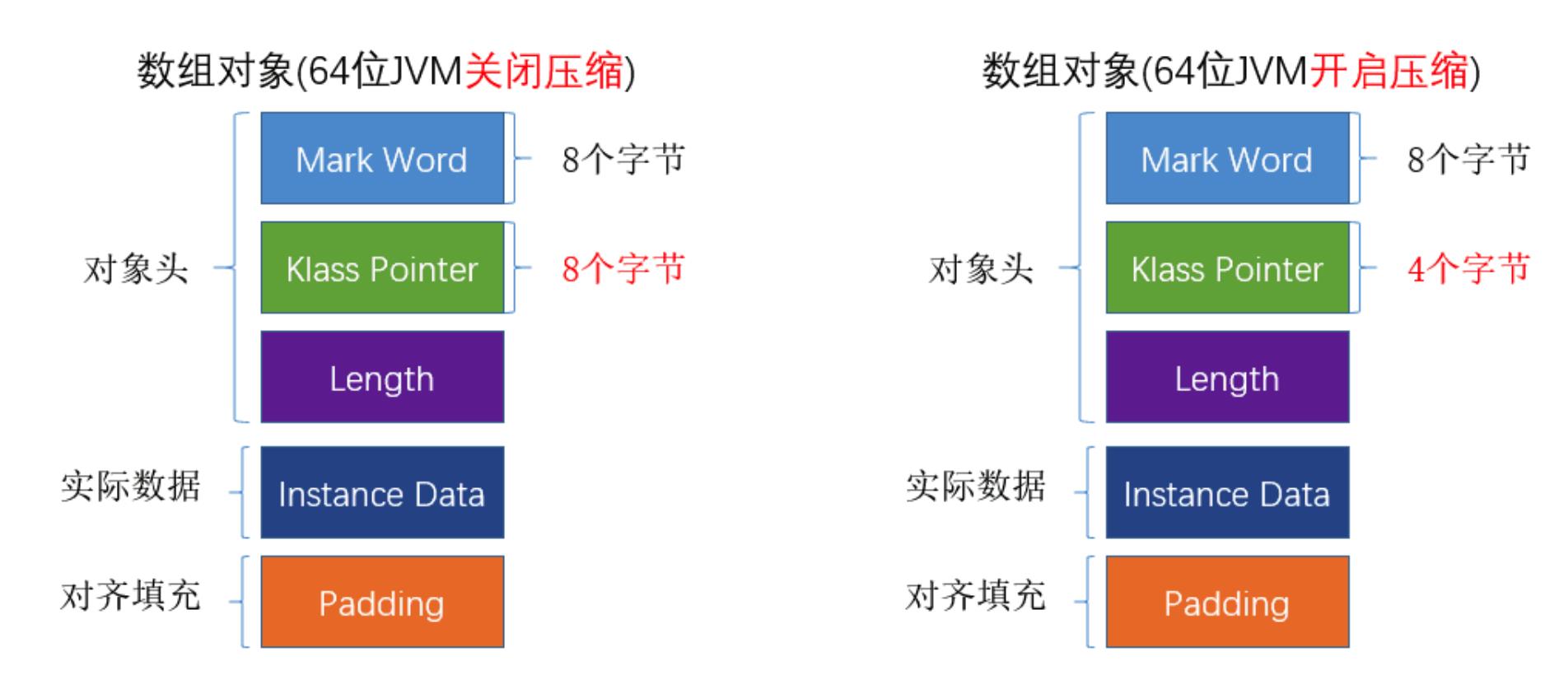 面试必问的HashCode技术内幕_数据库_03