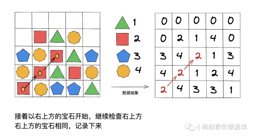 斜方向三消查找算法的原理和实现_微信小游戏开发_04