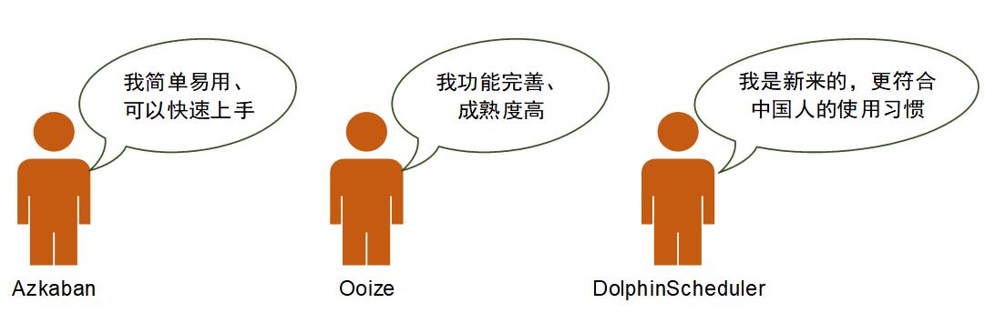 一文看懂大数据生态圈完整知识体系【大数据技术及架构图解实战派】_技术框架_13